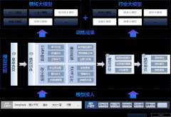 续解锁更多范畴的效率暗码
