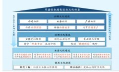 2024岁尾已累计授信小我客户4.2亿人、小微企业客