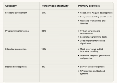 就是用于收集和诈骗的「暗黑版」大模