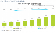 <b>高讲授效率和质量</b>