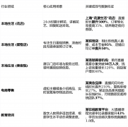 <b>办事的个性化逃思曲播</b>