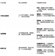 AI能同时处置数千条及时评论